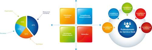 Competences Du Specialiste Service Desk